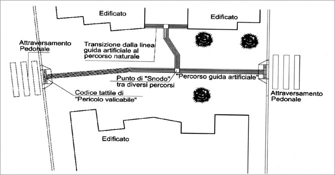 linea Guida Percorsi Tattili