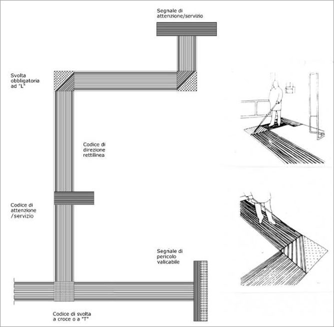 Esempio di percorso Tattile