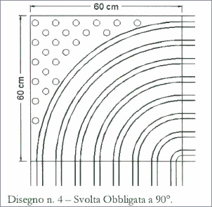 Codice Svolta Obbligatoria