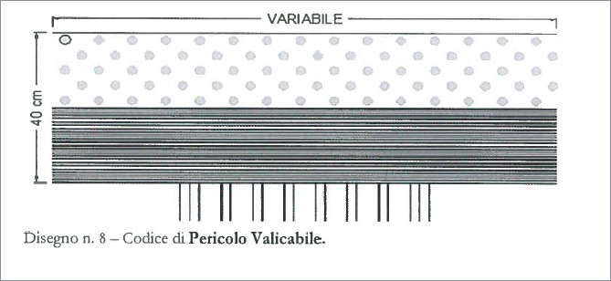 Codice Pericolo valicabile